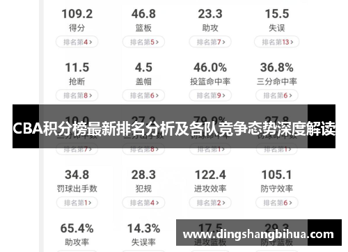 CBA积分榜最新排名分析及各队竞争态势深度解读
