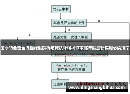 冬季转会窗全流程深度解析与球队补强操作策略年度最新实用必读指南